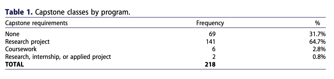 Table 1
